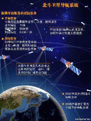 北斗导航是否有收入（北斗导航赚钱吗）-图1