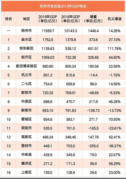 郑州收入水平（郑州收入水平2019）-图2