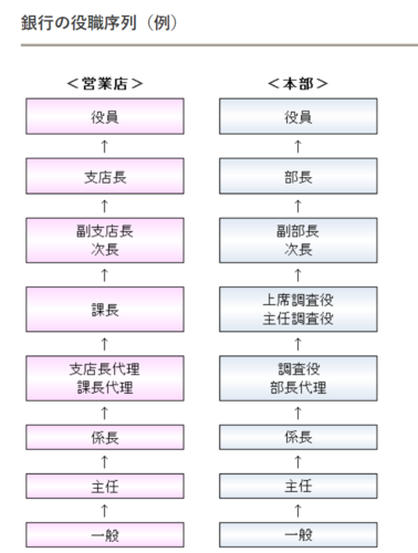 大连日企课长收入（日企课长相当于什么级别）-图2