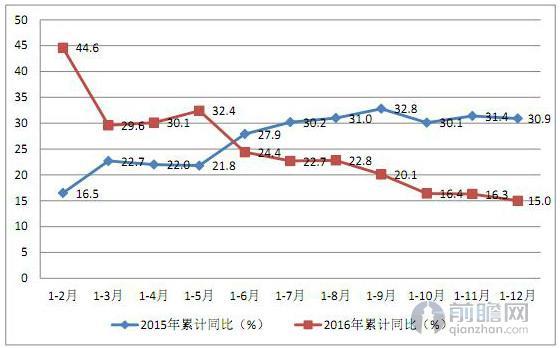 深圳市财政收入2015（深圳市财政收入2015公布）-图2