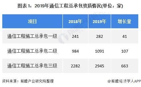 通讯工程收入（通讯工程收入分析）-图1