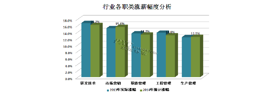 通讯工程收入（通讯工程收入分析）-图2