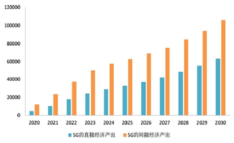 通讯工程收入（通讯工程收入分析）-图3