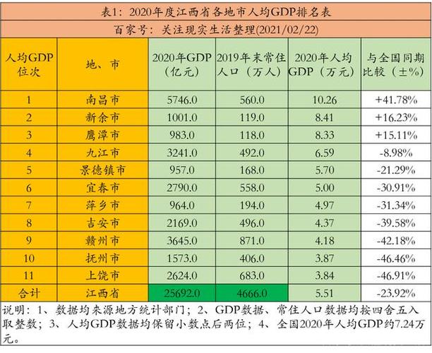 鹰潭平均收入多少（2020年鹰潭市人均可支配收入）-图1