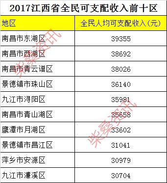 鹰潭平均收入多少（2020年鹰潭市人均可支配收入）-图3