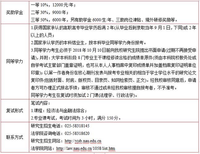 南京国企法务收入（南京国企法务招聘）-图3