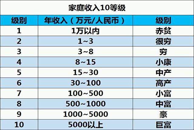 上海收入阶层（上海收入阶层划分图）-图1