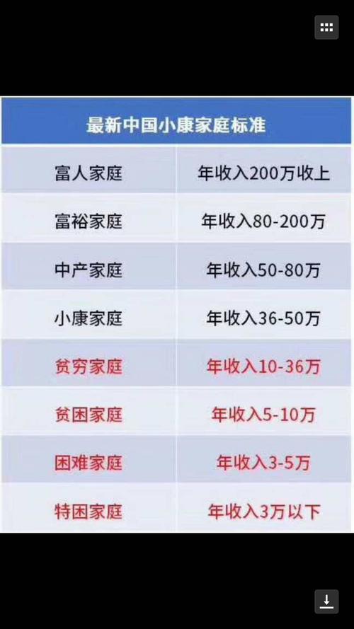 上海收入阶层（上海收入阶层划分图）-图2