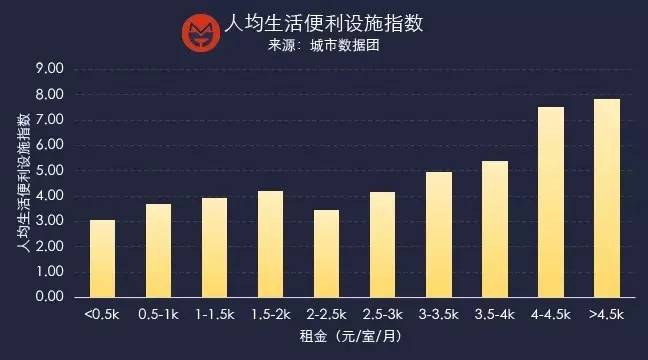 上海收入阶层（上海收入阶层划分图）-图3