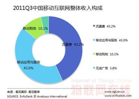 互联网稳定收入（互联网收入公式）-图2