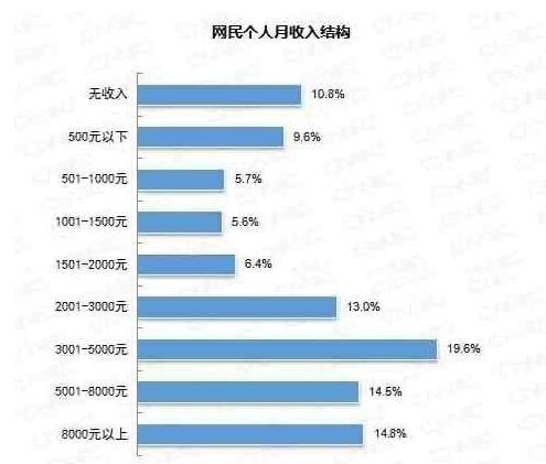 互联网稳定收入（互联网收入公式）-图3