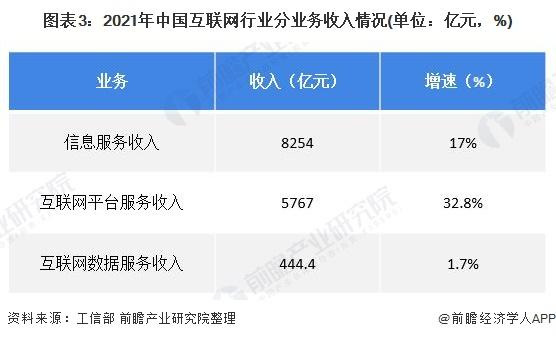 互联网稳定收入（互联网收入公式）-图1