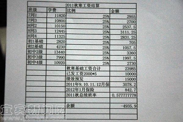 培训市场工资收入（培训收入什么样）-图2