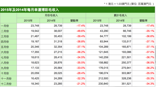 东方阿贝勒收入（东方阿贝勒收入怎么样）-图3