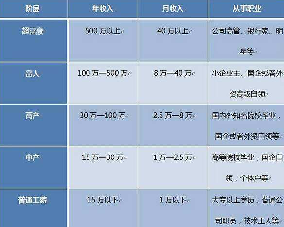 东方阿贝勒收入（东方阿贝勒收入怎么样）-图2