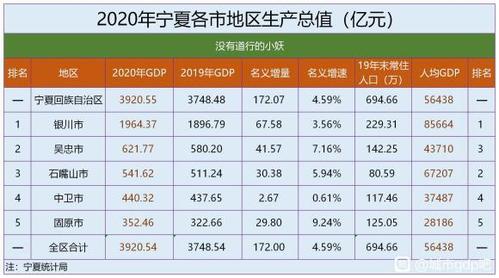 银川年收入（银川年收入最高的是多少）-图1