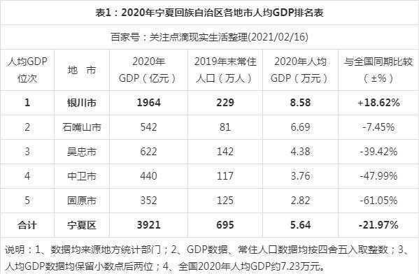 银川年收入（银川年收入最高的是多少）-图2