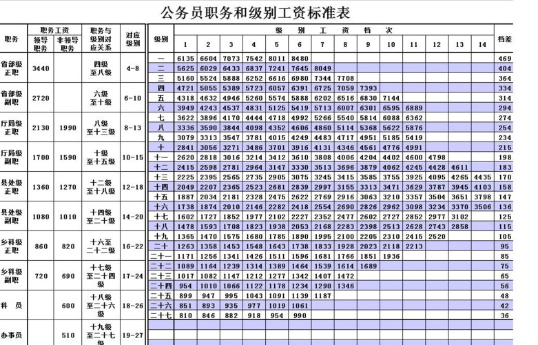 发改委公务员收入（国家发改委公务员工资）-图2