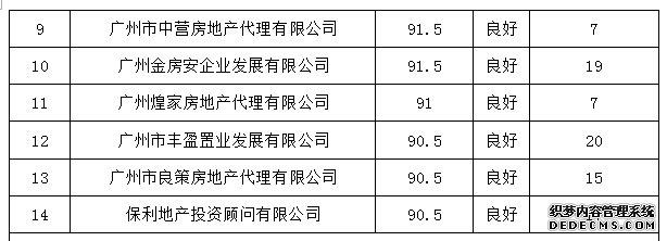 广州地产中介收入（广州房产中介收入）-图2