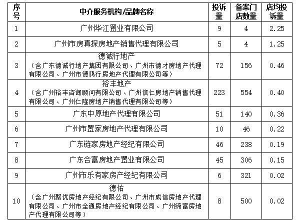 广州地产中介收入（广州房产中介收入）-图3