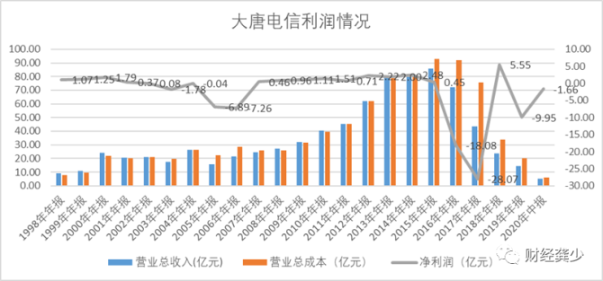 大唐电信的收入（大唐电信工作）-图2