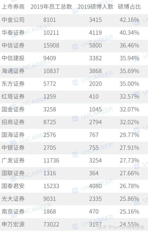 中信建设收入（中信建设收入高吗）-图2