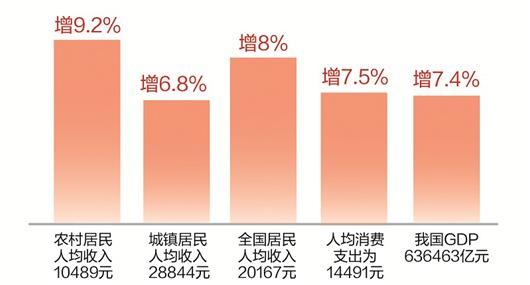 城乡收入比2014年（2003年城乡收入差距）-图3