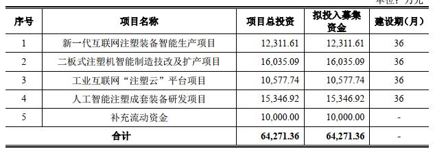 博创智能收入（博创智能终止ipo原因）-图1