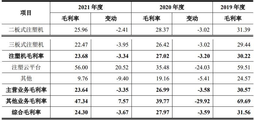 博创智能收入（博创智能终止ipo原因）-图3