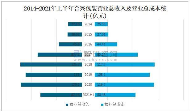 合兴员工收入（合兴找工作）-图1