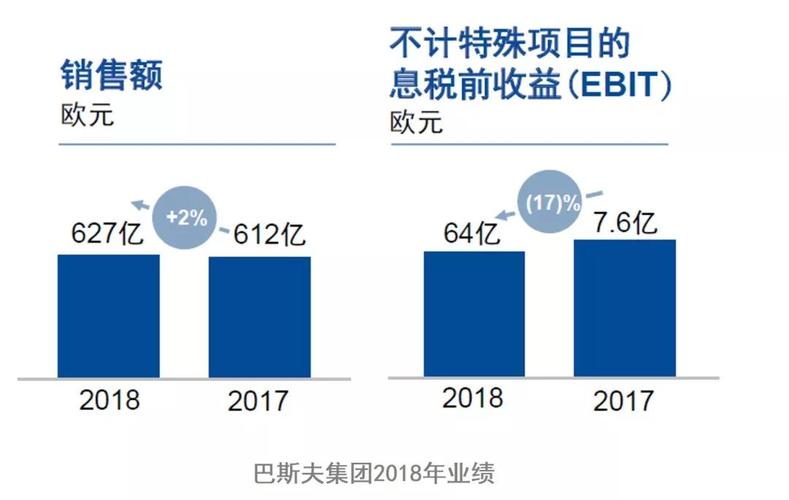 巴斯夫销售收入（巴斯夫销售额）-图3