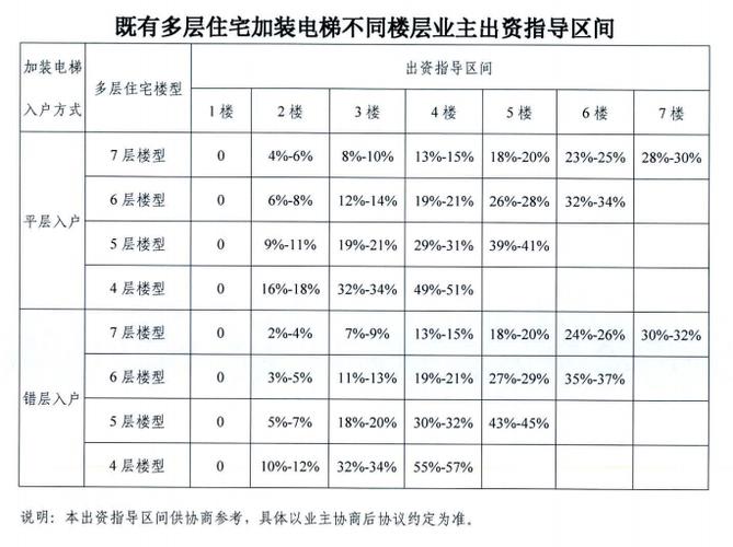 电梯安装监督收入（电梯公司的安装收入怎么入账）-图1