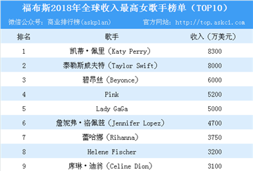 做歌手收入高吗（歌手高收入合理吗）-图1