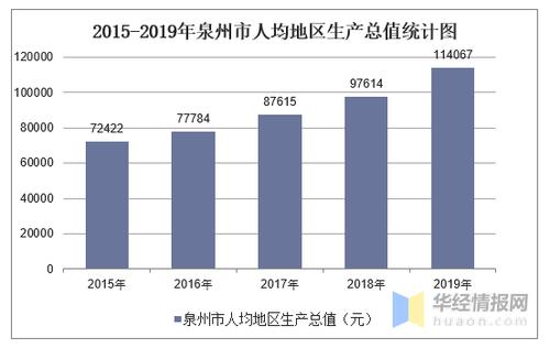 2015泉州财政收入（泉州地方财政收入 2019）-图1