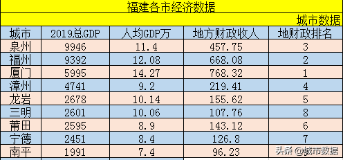 2015泉州财政收入（泉州地方财政收入 2019）-图2