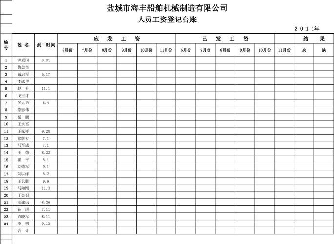 职工工资收入台帐（职工工资收入台帐表格）-图1