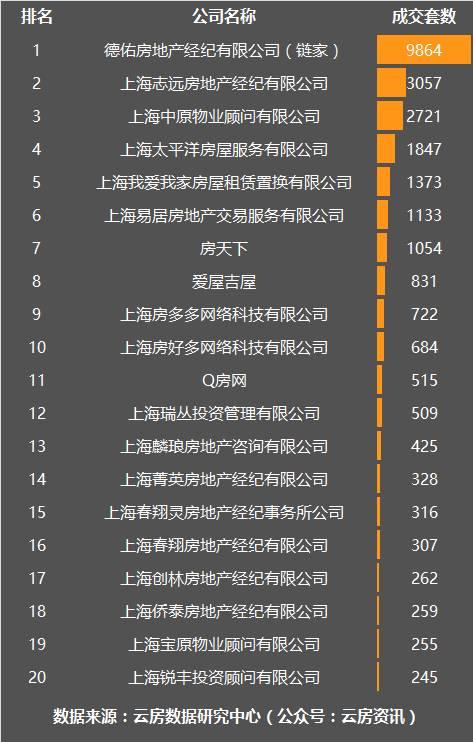 上海房产经纪人收入（上海房产经纪人收入排行榜）-图1