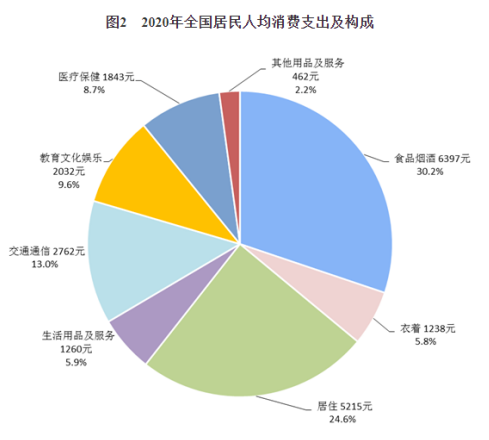 中国统计局收入（中国统计局收入多少）-图3