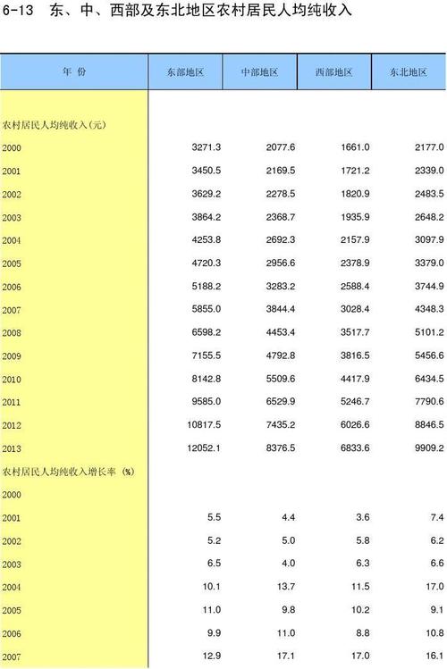 中国统计局收入（中国统计局收入多少）-图1