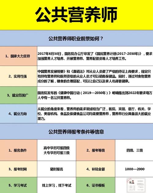 营养师收入（营养师待遇如何）-图1