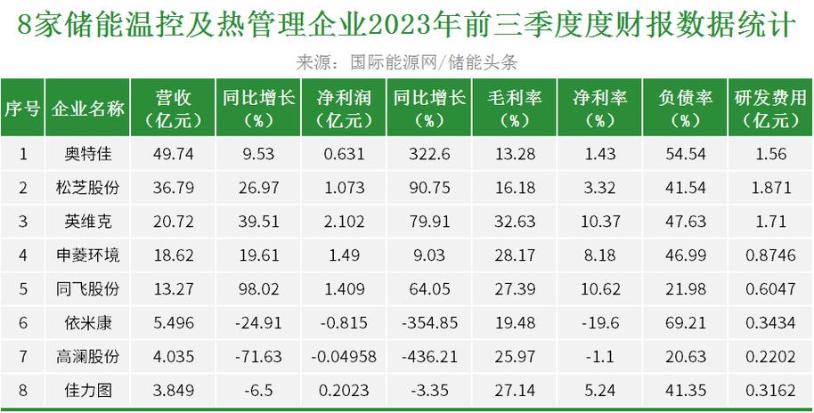 暖通高工收入（暖通工程薪酬水平）-图1