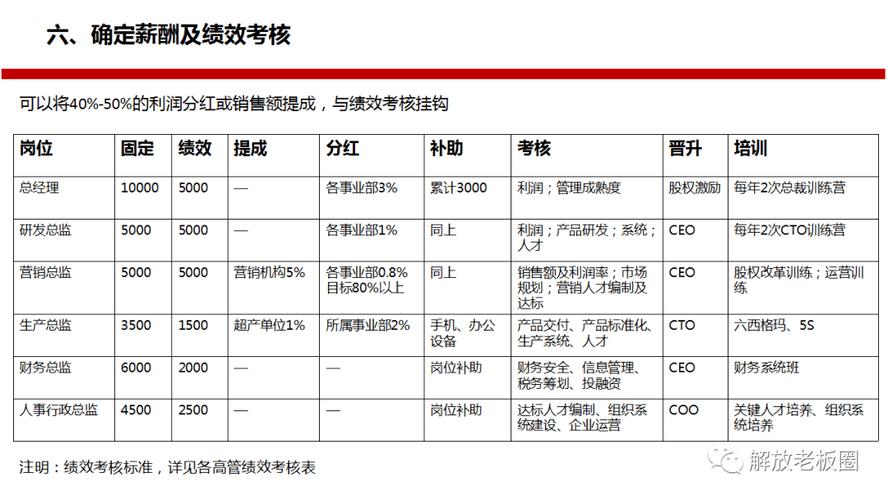 暖通高工收入（暖通工程薪酬水平）-图2