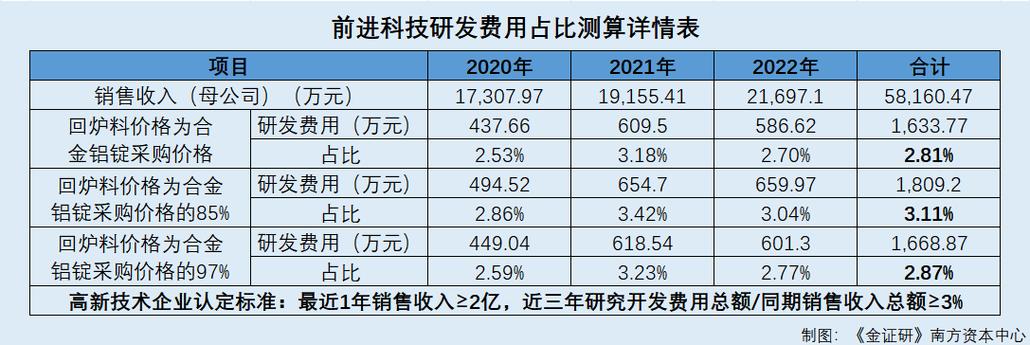 暖通高工收入（暖通工程薪酬水平）-图3