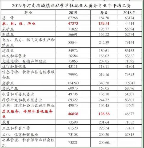 洛阳收入最低标准（洛阳最低收入2020）-图2