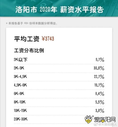 洛阳收入最低标准（洛阳最低收入2020）-图1