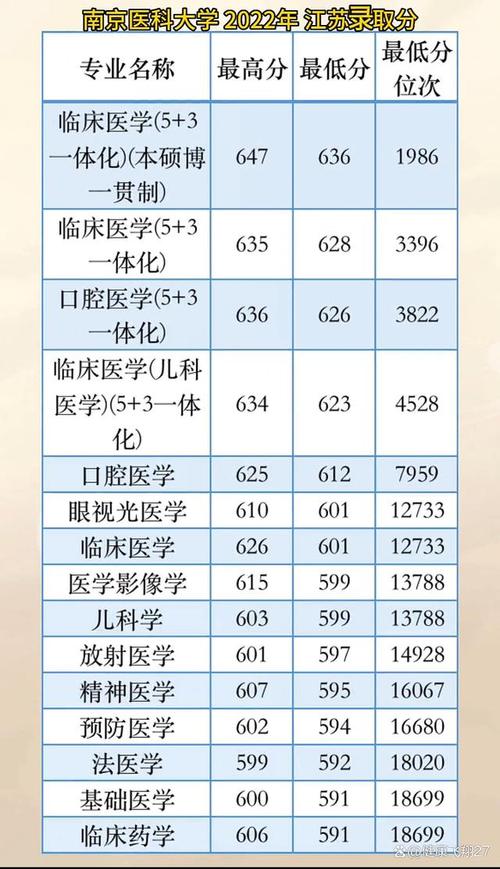 南京医生收入（南京医生工资多少钱一个月）-图2