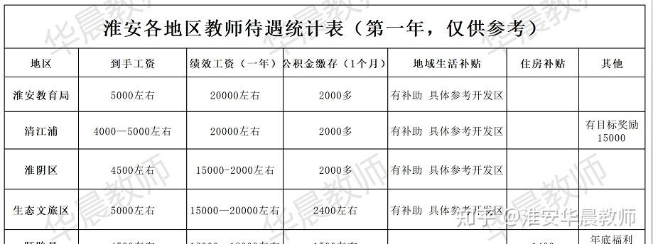 教师收入多少（教师收入知乎）-图2