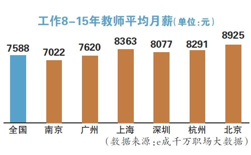 教师收入多少（教师收入知乎）-图1