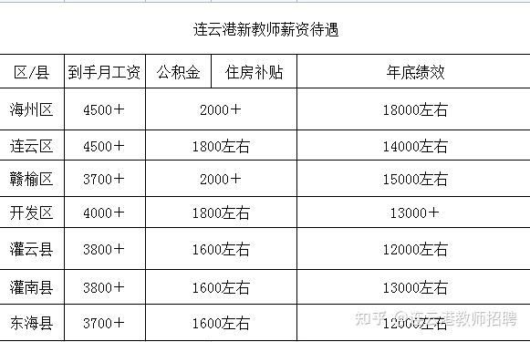 教师收入多少（教师收入知乎）-图3