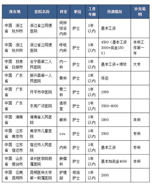 贵州省护士收入（贵州省护士收入怎么样）-图2